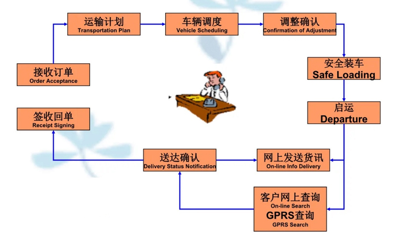 张家港到三明货运公司