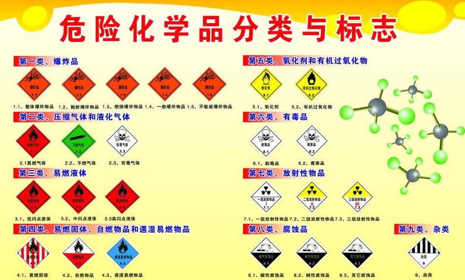 上海到三明危险品运输